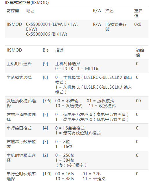 IIS总线接口解析