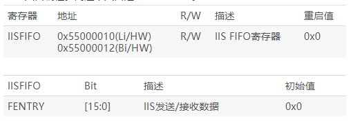 IIS总线接口解析