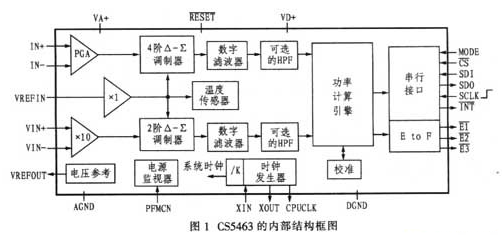 利用CS5463芯片可调整温度漂移误差个提高测量精度