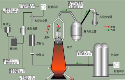 西门子分析仪器的种类及在工业控制中的应用