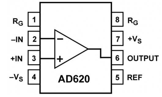 AD623 及 AD8226单仪表放大器主要的区别是什么？