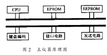 原理框图