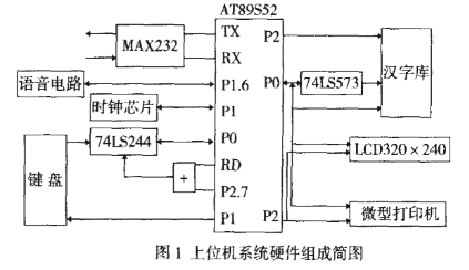 基于压力传感器和A/D转换器实现轴载质量测定仪的设计