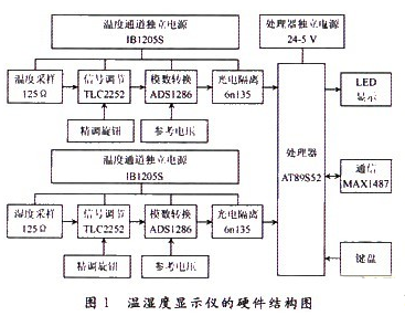 支持实验室温度湿度测量的智能化仪表的设计