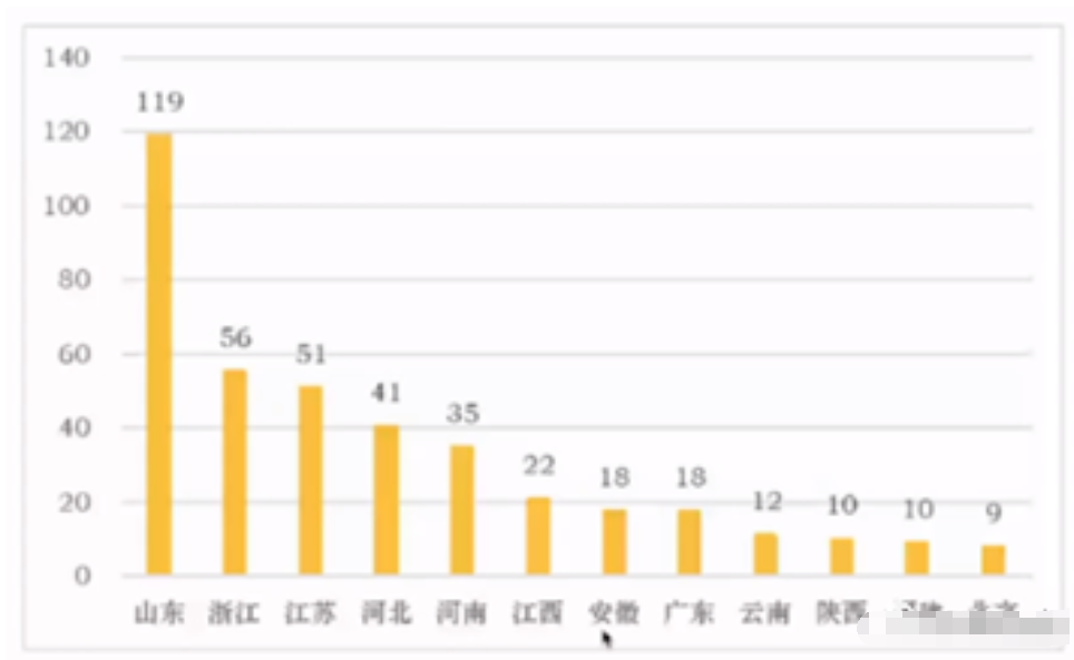 累计并网装机容量达到约2亿千瓦，户用光伏将步入单月GW级新增阶段