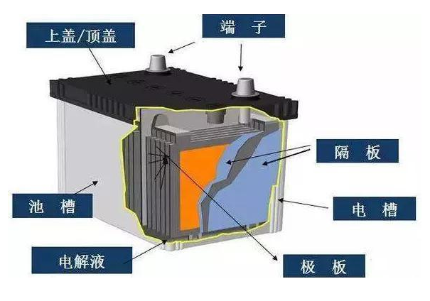 一文详谈新能源汽车的自动启停的电瓶