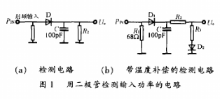 几种功率测量的方法及应用分析