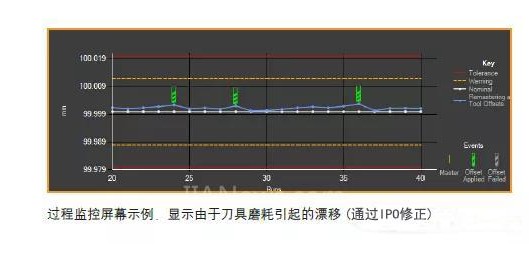 雷尼绍技术给制造商带来的什么好处？