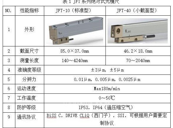 关于绝对式光栅尺产品性能介绍