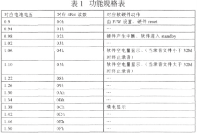 基于微处理器实现锂电池外围检测系统的设计