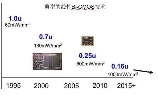 两相转换器具有先进的电流共享和瞬态响应技术