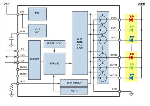 关于德州仪器的LP50xx系列多通道RGB LED驱动系列