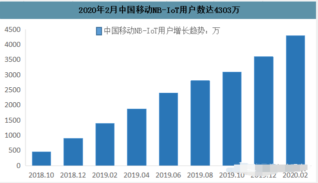 成都旋极星成中国移动5G NB-IoT芯片基础IP和射频IP授权商