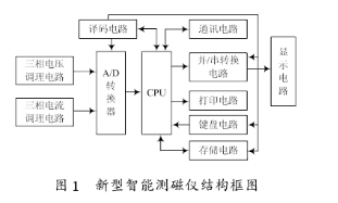 基于ADS8364与TMS320LF2407实现新型智能测磁仪的设计