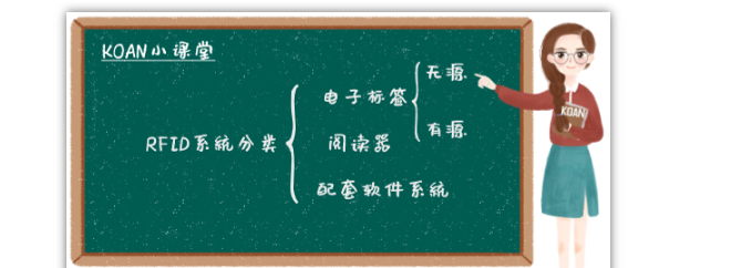 RFID技术介绍及适用晶振推荐