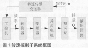 基于变频液压技术的液压泵测试系统提高精度和系统稳定性