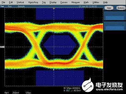 采用Tek TDS 7404示波器测试DVI接收器