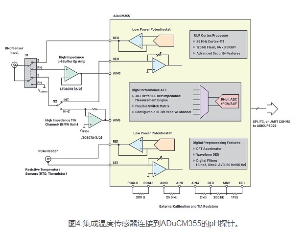 使用ADuCM355和SmartMesh的无线水质监测系统测试