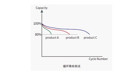 艾德克斯可为医疗电子设备提供专业的测试解决方案