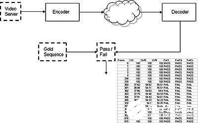 图4：scriptable合格/不合格评分背后的基本原理。