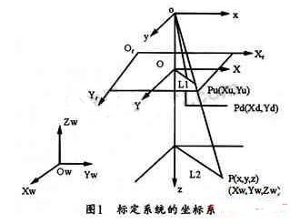 如何提高摄像机标定算法的鲁棒性和视觉问题的解决方案