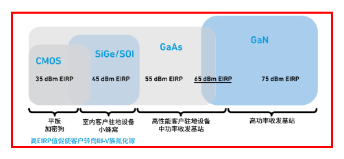 科普：详谈5G的射频前端技术和封装技术