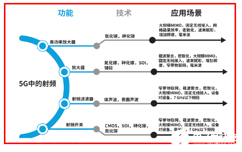 科普：详谈5G的射频前端技术和封装技术