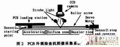 基于PCB外观检查机的图像采集系统的软硬件设计