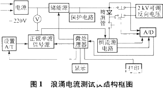 基于8031单片机和转换系统实现智能化浪涌电流测试仪的设计