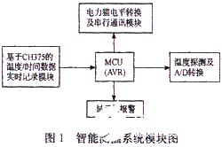 采用CH375的USB接口芯片实现机车智能测温系统的设计