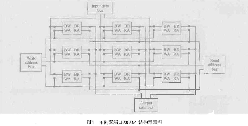 采用基于字的检测方法对单向双端口SRAM进行测试