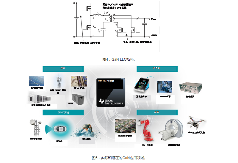 德州仪器白皮书：GaN 将能源效率推升至新高度