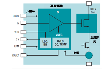 德州仪器白皮书：GaN 将能源效率推升至新高度