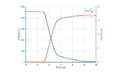 IGBT –电动汽车空调的一项关键技术