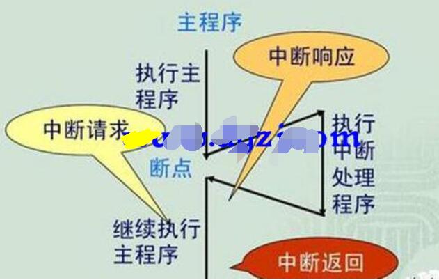 单片机的死循环有什么作用