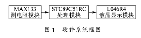 利用电阻测长法达到检测锚杆长度质量的目的