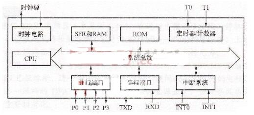 mcu的应用场景_mcu的基本组成 