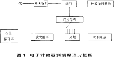 电子计数测频的工作原理和应用优势