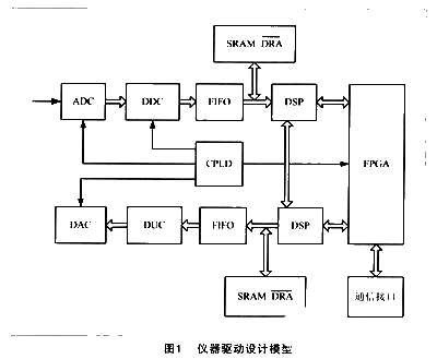 在LabVIEW开发环境中实现仪器驱动系统的应用方案