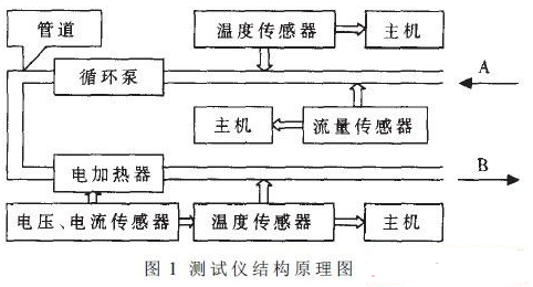 便携式岩土热物性测试仪的设计方案与应用分析