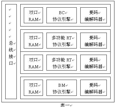 AT15000多功能总线分析仪可提高测试效率和测试质量