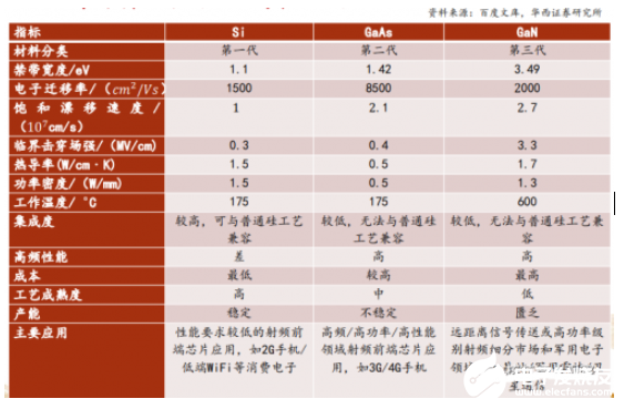 射频 PA 是射频前端核心器件，决定无线通信质量的关键要素