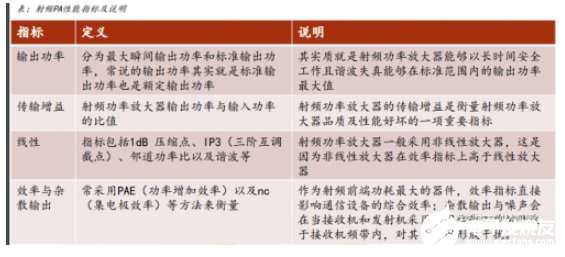 射频 PA 是射频前端核心器件，决定无线通信质量的关键要素