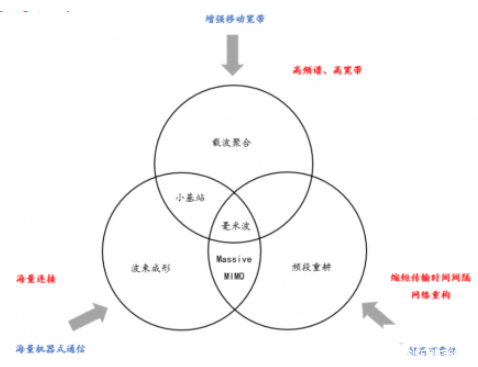 从手机、基站到物联网，万物互联时代射频 PA 市场广阔