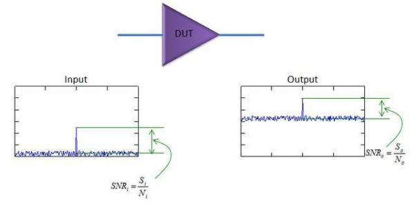 详读射频经典知识：噪声系数（Noise Figure）