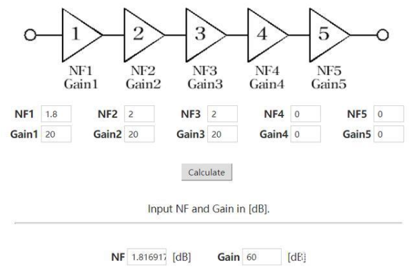 详读射频经典知识：噪声系数（Noise Figure）