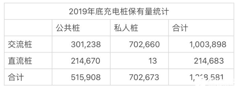 充电桩成新基建的新风口，但仍存在窘境