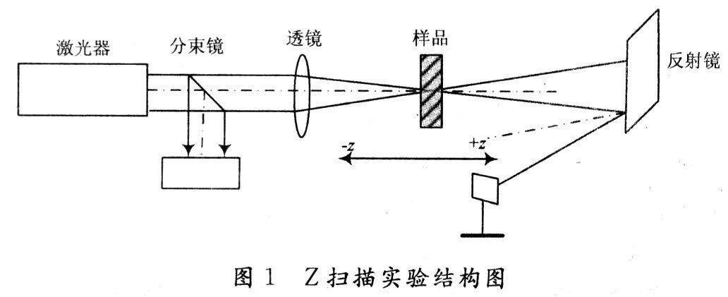 基于Z扫描测量系统的软硬件电路的设计