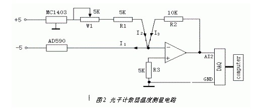 温度测控系统组成与温度信号产生与处理