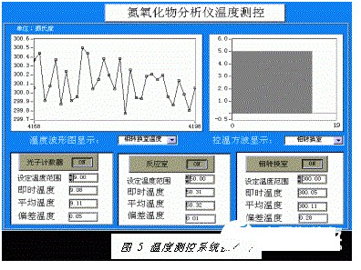 温度测控系统组成与温度信号产生与处理